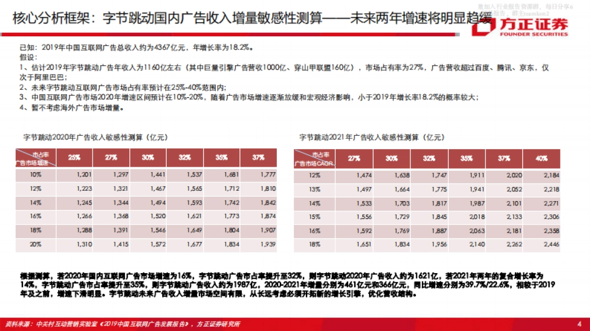 字节跳动vs腾讯游戏深度对比与前瞻_第7页