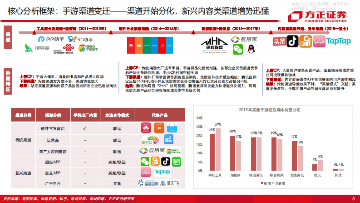 字节跳动vs腾讯游戏深度对比与前瞻_第8页