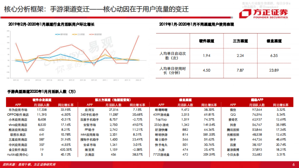 字节跳动vs腾讯游戏深度对比与前瞻_第9页