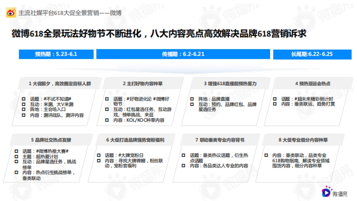 618电商社媒玩法全景抢先洞察篇-微博易&营销智库_第10页