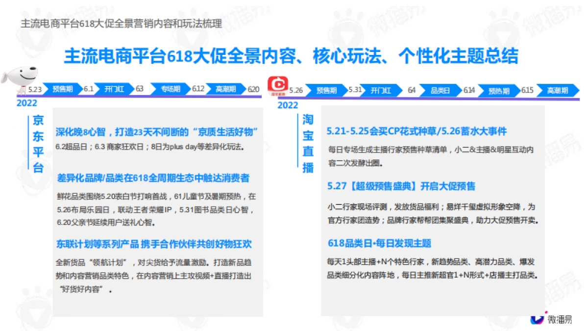 618电商社媒玩法全景抢先洞察篇-微博易&营销智库_第2页