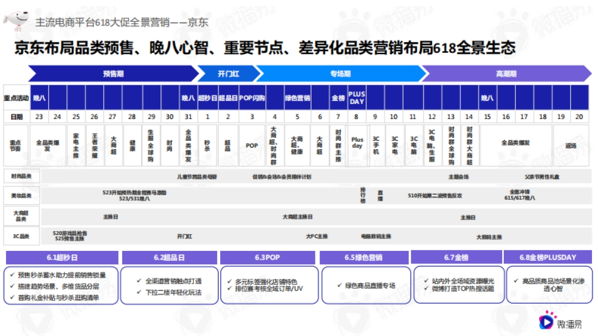 618电商社媒玩法全景抢先洞察篇-微博易&营销智库_第3页