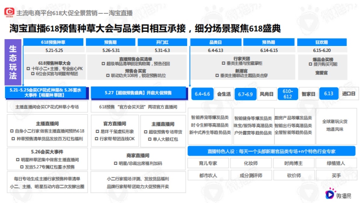 618电商社媒玩法全景抢先洞察篇-微博易&营销智库_第6页
