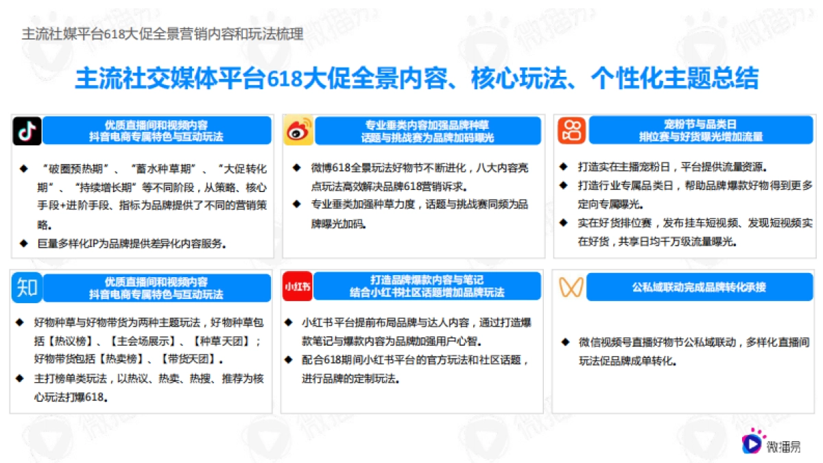 618电商社媒玩法全景抢先洞察篇-微博易&营销智库_第7页