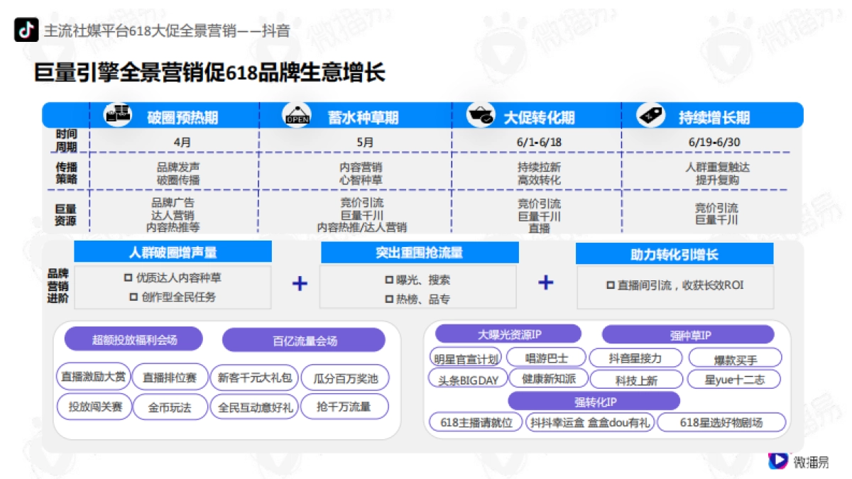 618电商社媒玩法全景抢先洞察篇-微博易&营销智库_第8页