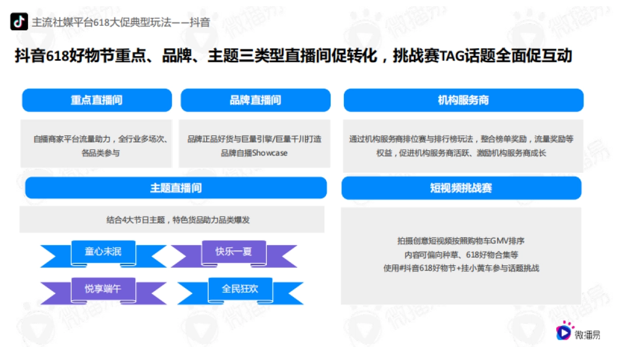 618电商社媒玩法全景抢先洞察篇-微博易&营销智库_第9页