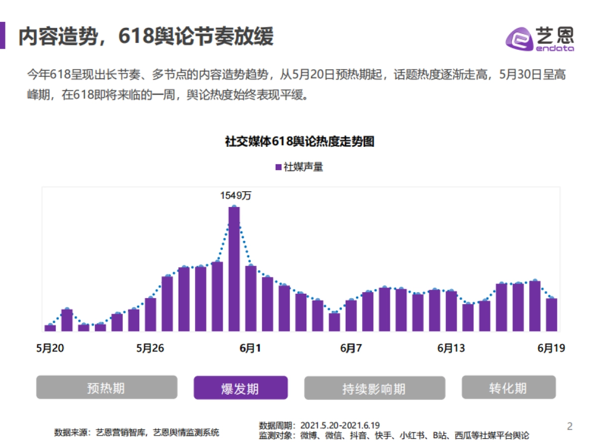 618电商直播分析报告_第2页