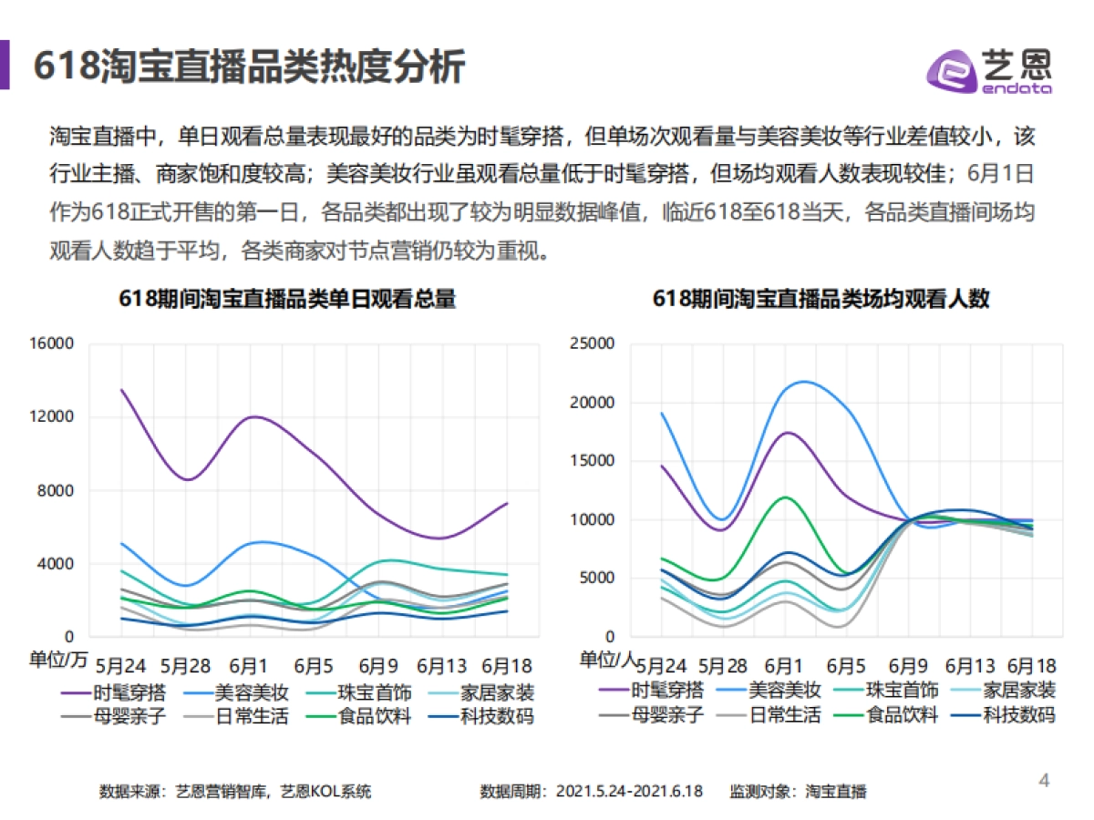618电商直播分析报告_第4页