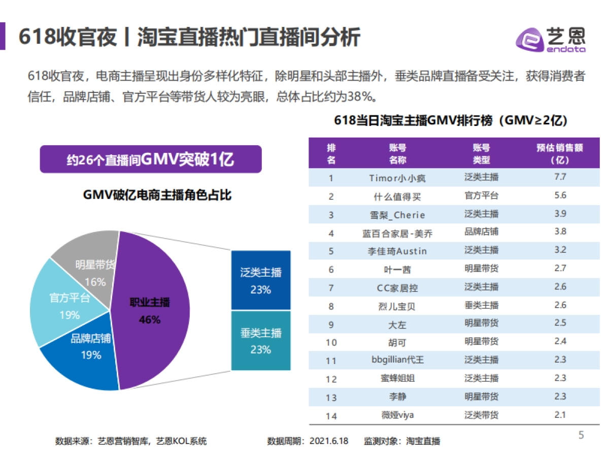 618电商直播分析报告_第5页