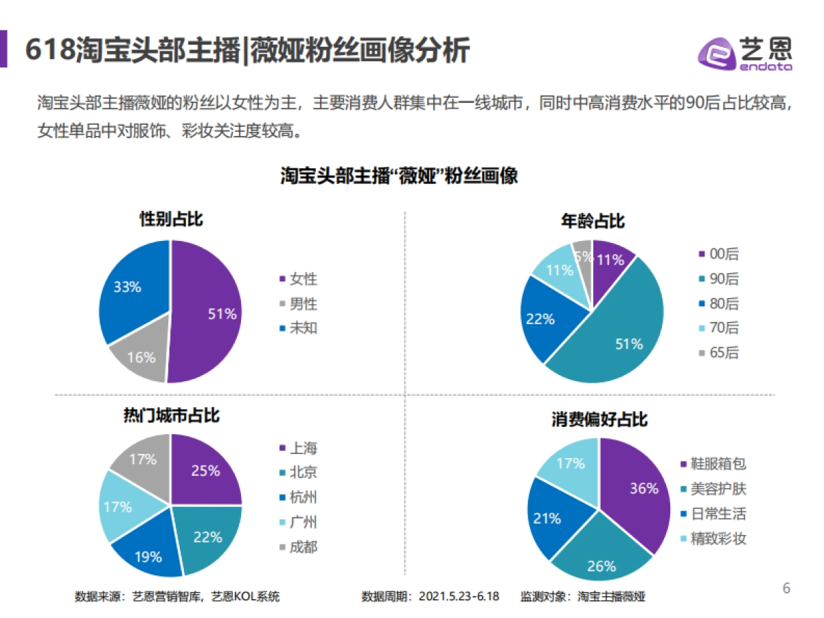 618电商直播分析报告_第6页