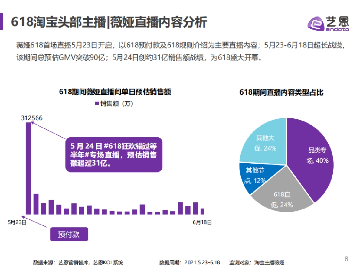 618电商直播分析报告_第8页