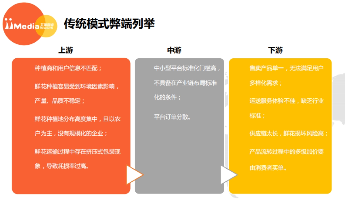 2017上半年中国鲜花电商市场研究报告-艾媒咨询-40页_第6页