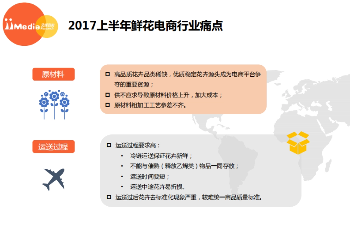 2017上半年中国鲜花电商市场研究报告-艾媒咨询-40页_第7页
