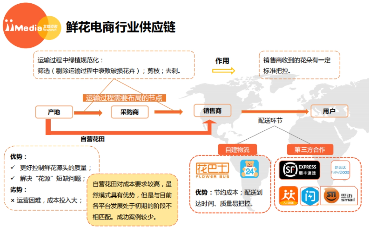 2017上半年中国鲜花电商市场研究报告-艾媒咨询-40页_第9页