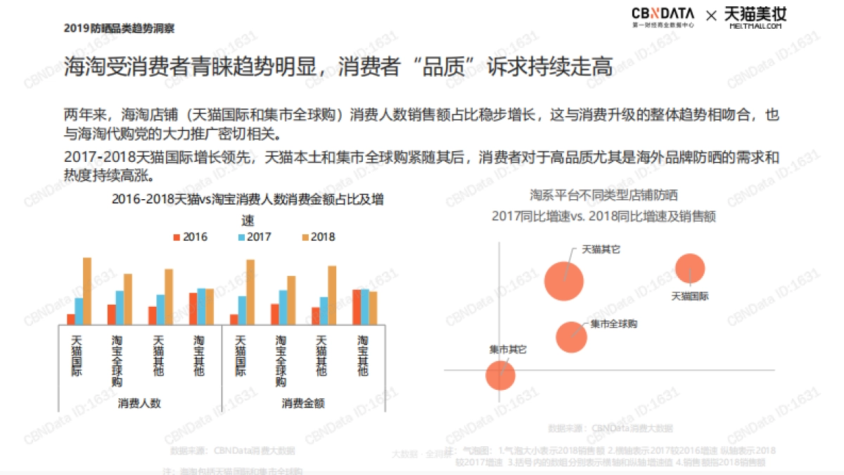 2019防晒品类趋势洞察-CBNData&天猫美妆_第4页