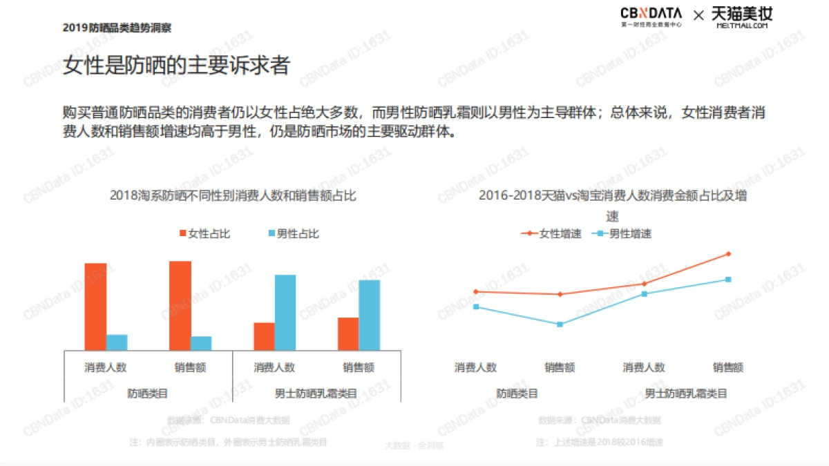 2019防晒品类趋势洞察-CBNData&天猫美妆_第7页