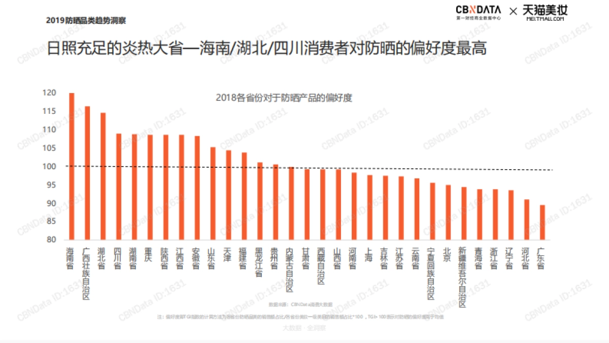 2019防晒品类趋势洞察-CBNData&天猫美妆_第9页