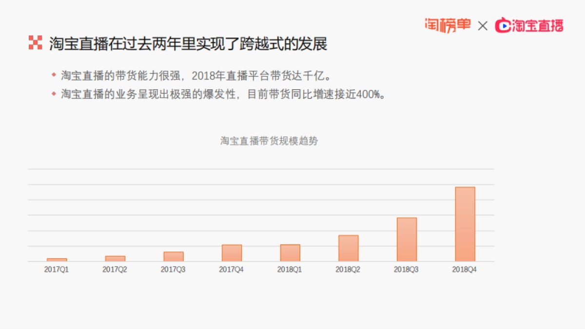 2019年淘宝直播生态发展趋势报告-淘榜单_第5页