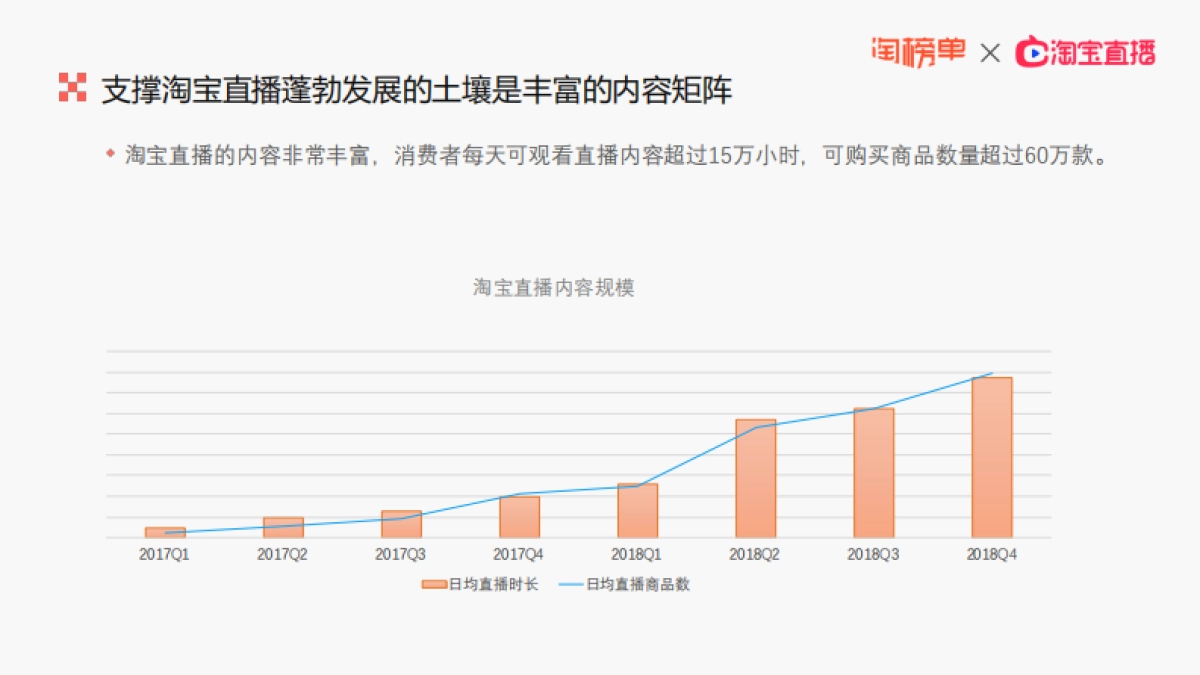 2019年淘宝直播生态发展趋势报告-淘榜单_第6页