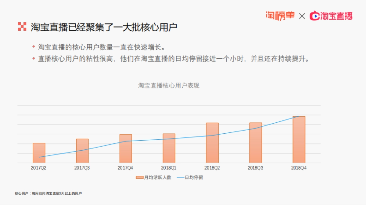 2019年淘宝直播生态发展趋势报告-淘榜单_第9页