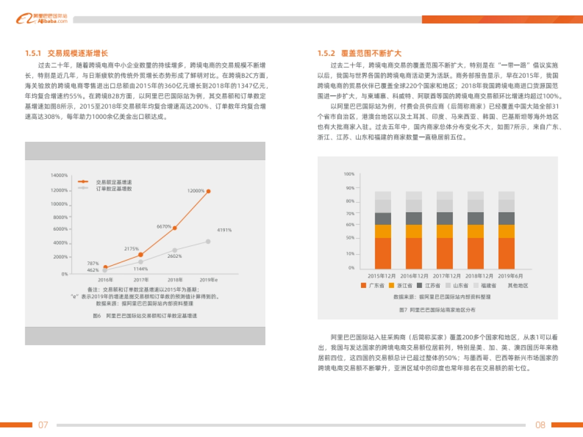 2019-数字化重构跨境贸易-《中国中小企业跨境电商白皮书》精华版-阿里巴巴-22页_第6页