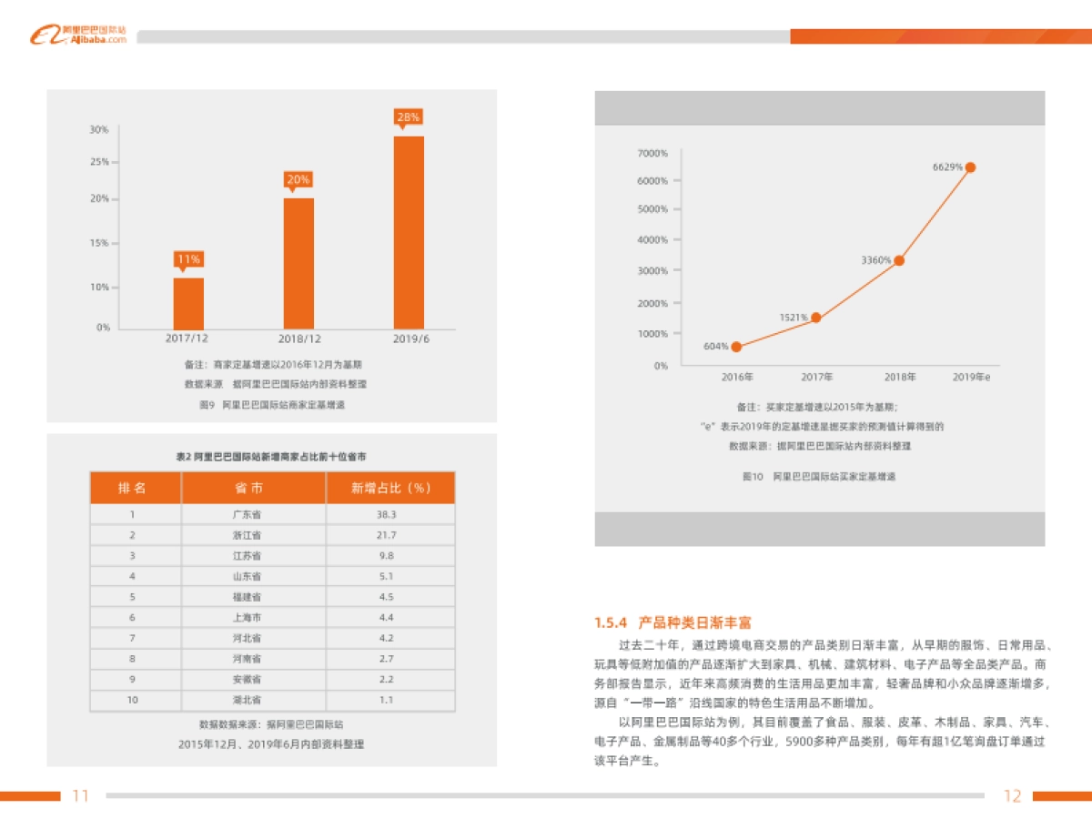 2019-数字化重构跨境贸易-《中国中小企业跨境电商白皮书》精华版-阿里巴巴-22页_第8页
