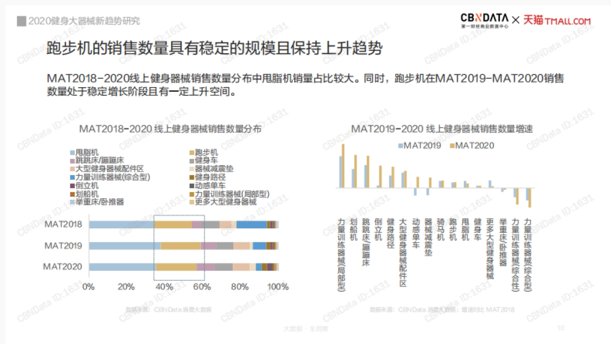 2020健身大器械新趋势研究-CBNData&天猫-30页_第10页