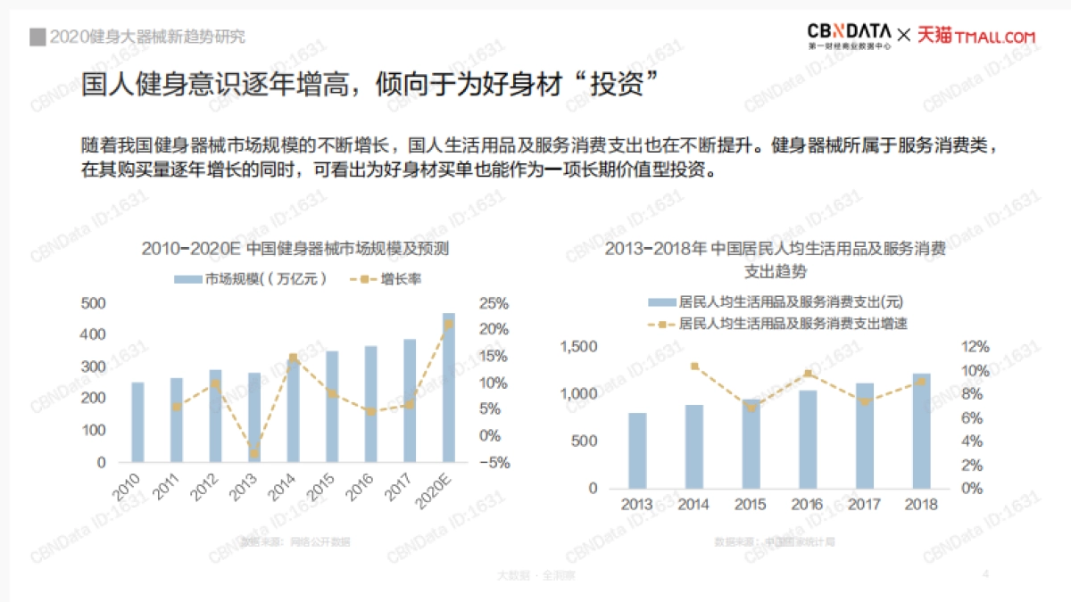 2020健身大器械新趋势研究-CBNData&天猫-30页_第4页
