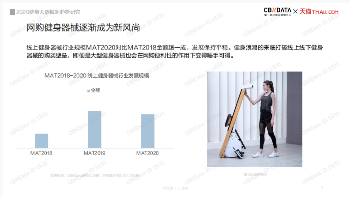 2020健身大器械新趋势研究-CBNData&天猫-30页_第5页