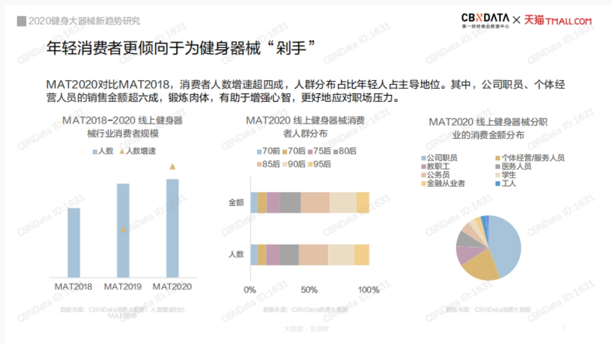2020健身大器械新趋势研究-CBNData&天猫-30页_第7页