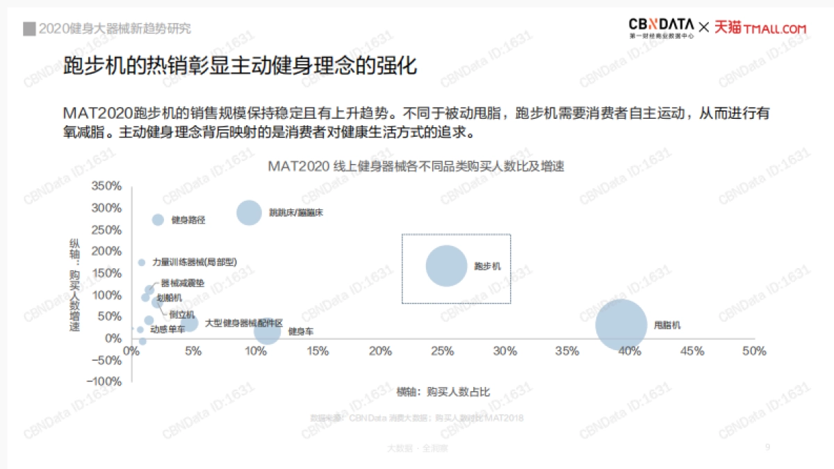 2020健身大器械新趋势研究-CBNData&天猫-30页_第9页
