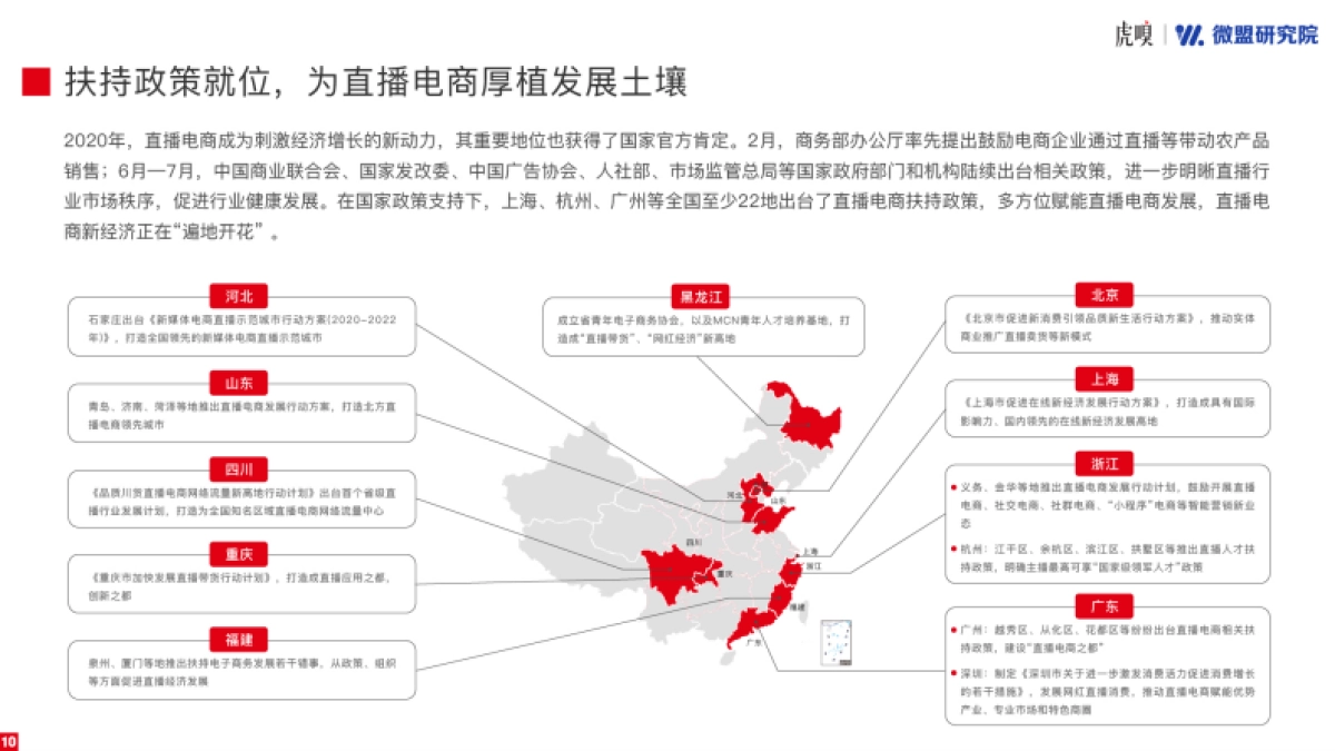 2020直播电商研究报告_第10页