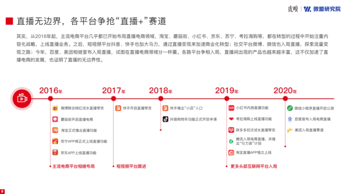 2020直播电商研究报告_第9页