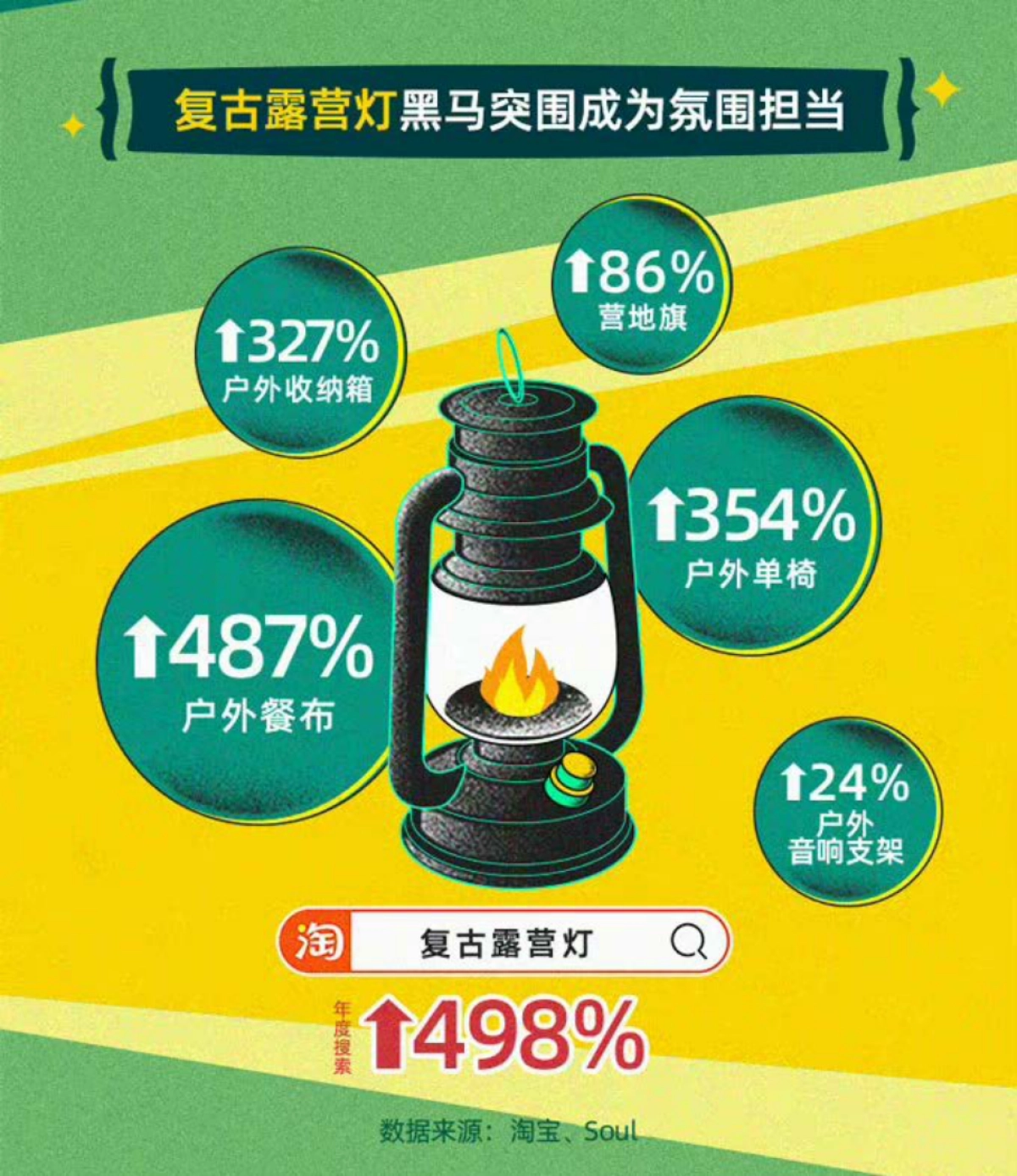 2021 Z世代露营式社交白皮书-淘宝xSoul_第10页