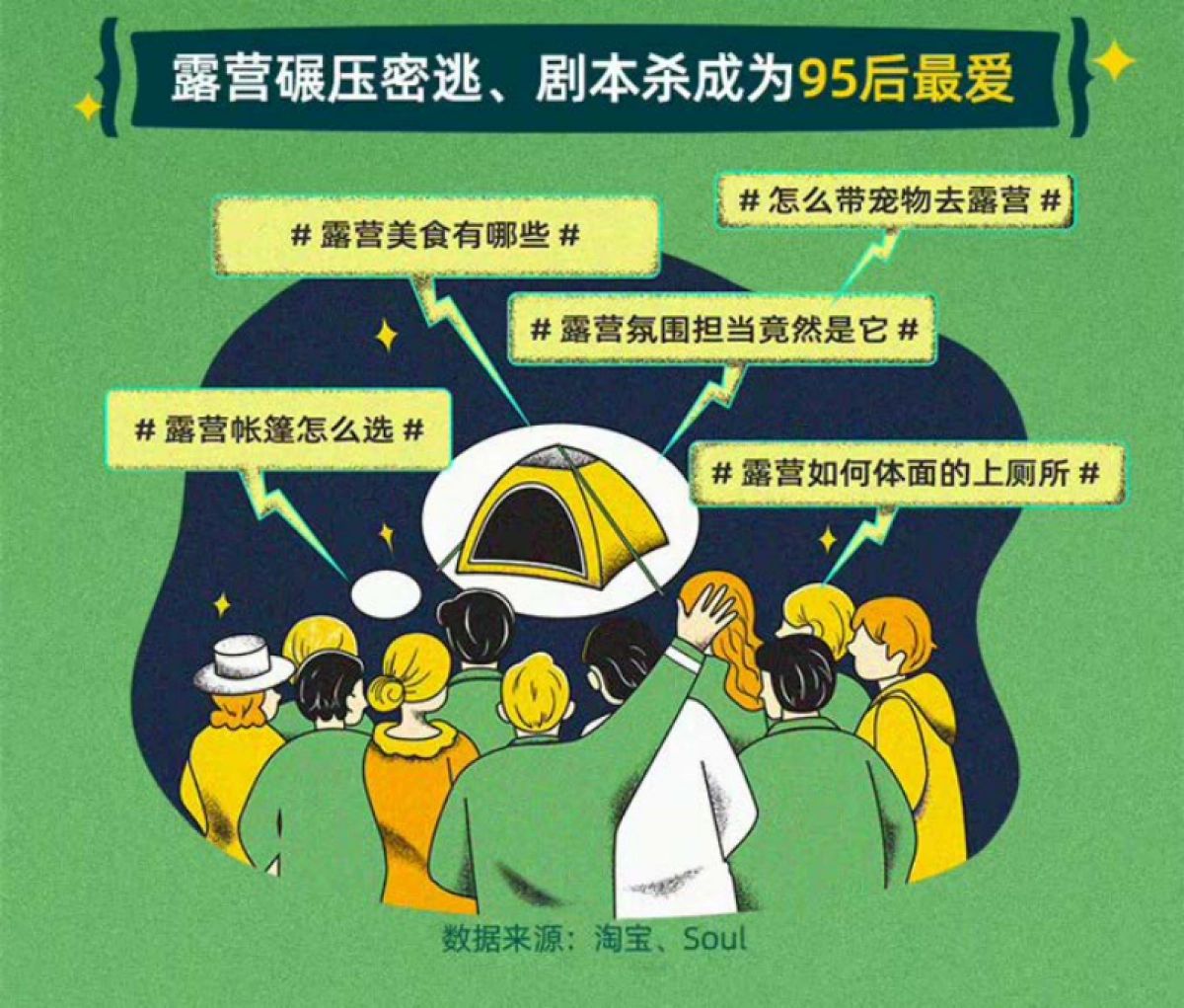 2021Z世代露营式社交白皮书-淘宝&Soul-12页_第2页