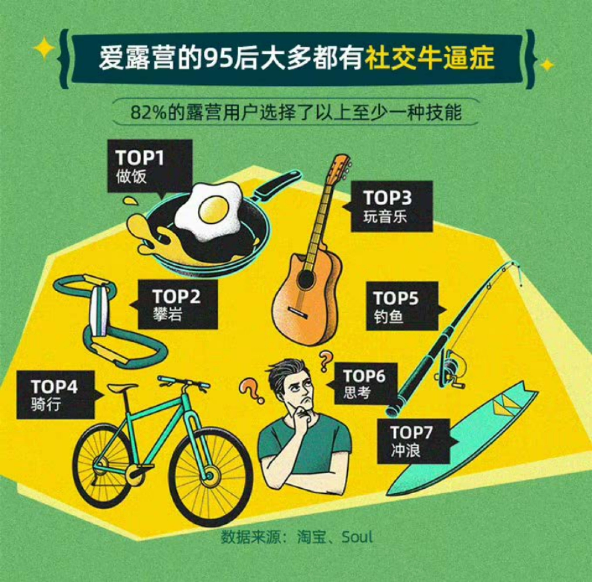 2021Z世代露营式社交白皮书-淘宝&Soul-12页_第3页