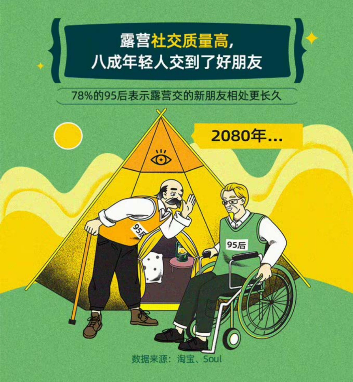 2021Z世代露营式社交白皮书-淘宝&Soul-12页_第4页