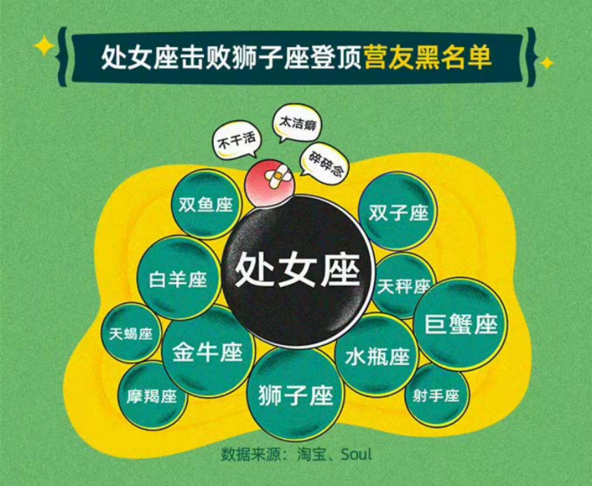 2021Z世代露营式社交白皮书-淘宝&Soul-12页_第5页