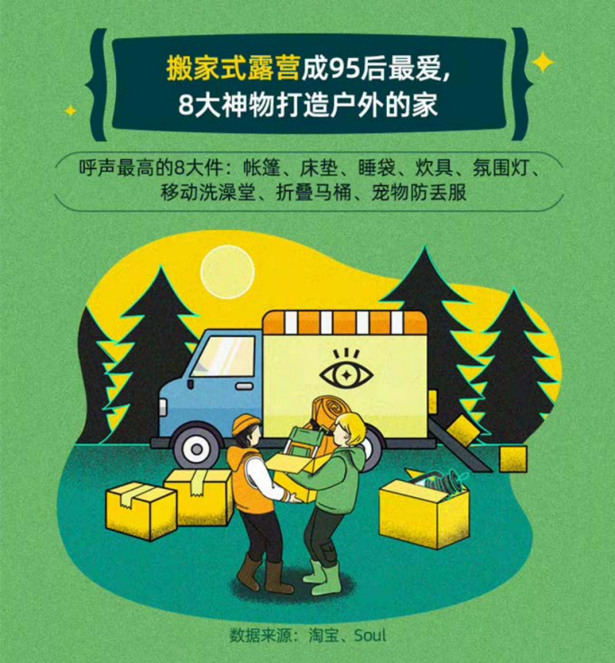 2021Z世代露营式社交白皮书-淘宝&Soul-12页_第7页