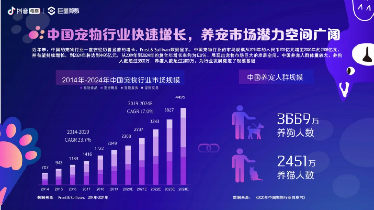 2021抖音电商宠物经济洞察报告-巨量算数-33页_第4页