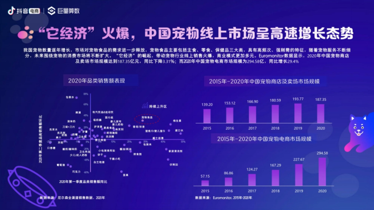 2021抖音电商宠物经济洞察报告-巨量算数-33页_第5页