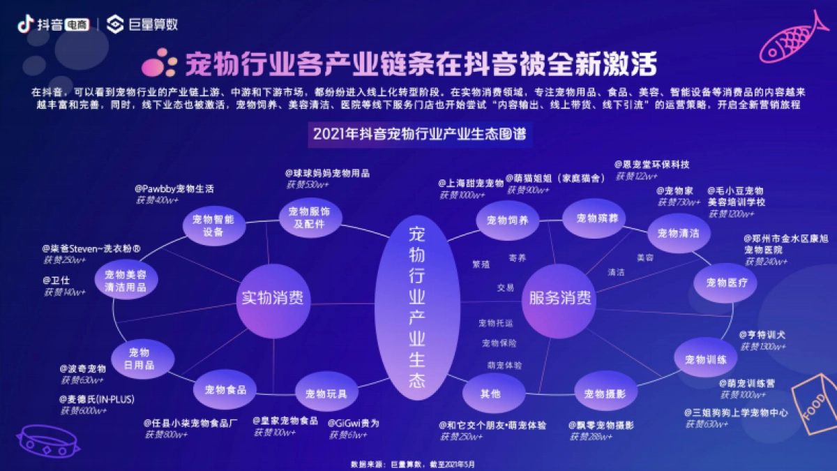 2021抖音电商宠物经济洞察报告-巨量算数-33页_第7页