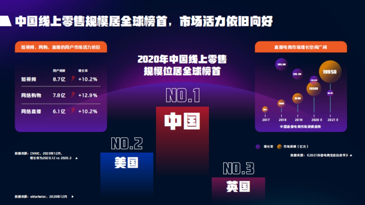 2021抖音电商达人生态报告-抖音电商&巨量算数-32页_第3页