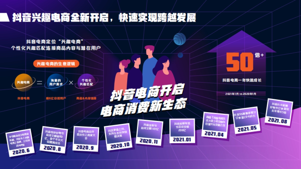 2021抖音电商达人生态报告-抖音电商&巨量算数-32页_第4页