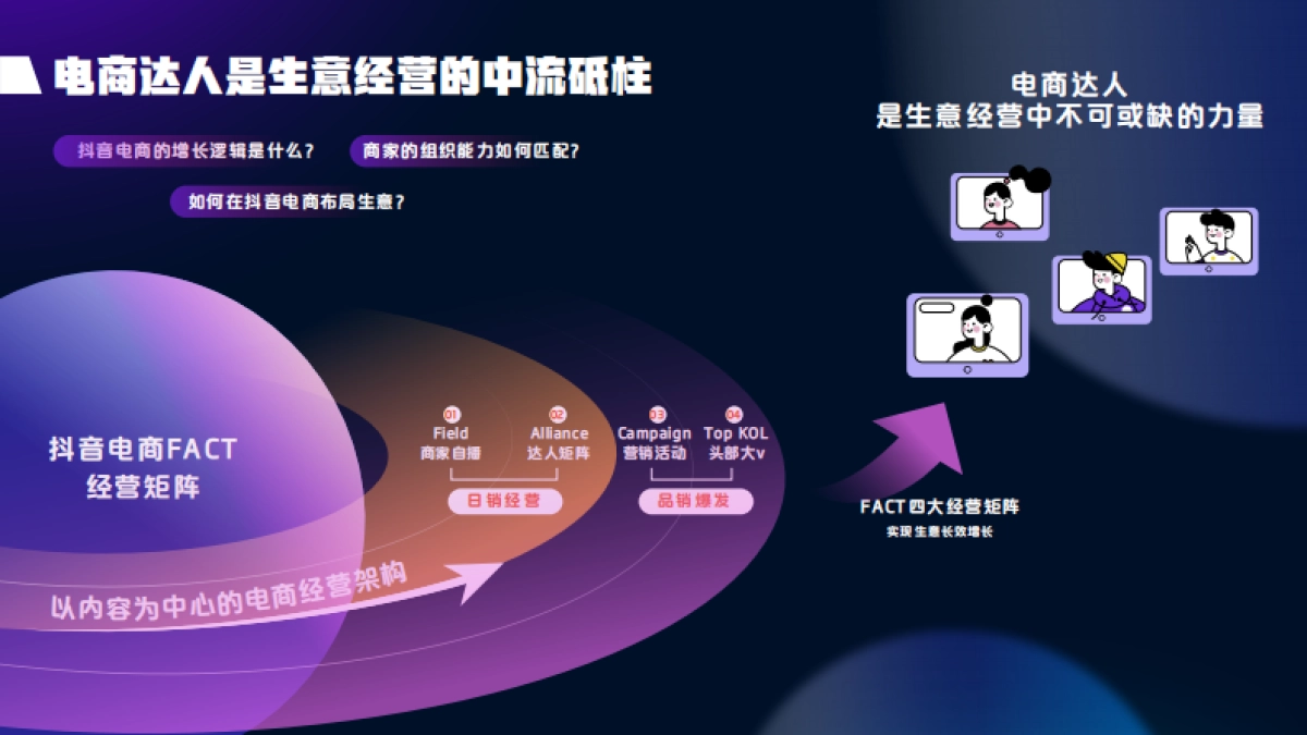 2021抖音电商达人生态报告-抖音电商&巨量算数-32页_第5页