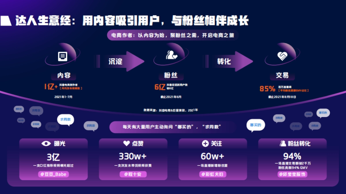 2021抖音电商达人生态报告-抖音电商&巨量算数-32页_第6页