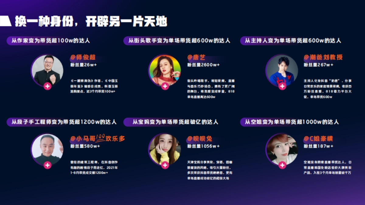 2021抖音电商达人生态报告-抖音电商&巨量算数-32页_第9页