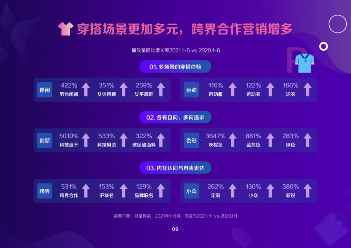 2021抖音电商服饰趋势洞察报告-抖音电商&巨量算数-45页_第10页