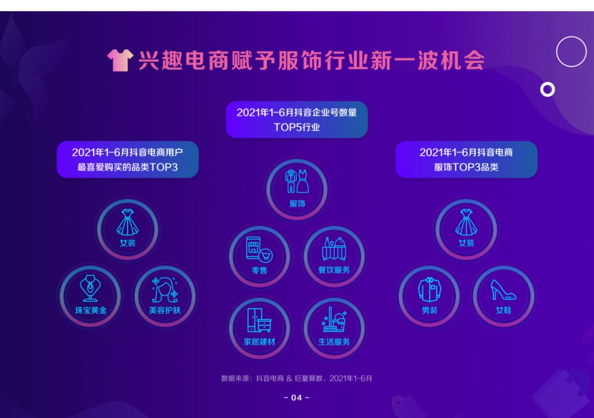 2021抖音电商服饰趋势洞察报告-抖音电商&巨量算数-45页_第5页