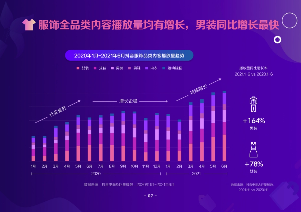 2021抖音电商服饰趋势洞察报告-抖音电商&巨量算数-45页_第8页